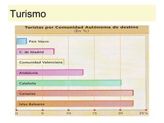 Turismo
 