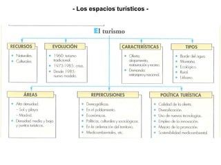 - Los espacios turísticos -
 