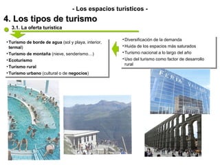 - Los espacios turísticos -
4. Los tipos de turismo
  3.1. La oferta turística

                                                      ••Diversificación de la demanda
                                                        Diversificación de la demanda
••Turismo de borde de agua (sol y playa, interior,
   Turismo de borde de agua (sol y playa, interior,
  termal)                                             ••Huida de los espacios más saturados
                                                        Huida de los espacios más saturados
   termal)
••Turismo de montaña (nieve, senderismo…)             ••Turismo nacional a lo largo del año
                                                        Turismo nacional a lo largo del año
   Turismo de montaña (nieve, senderismo…)
••Ecoturismo                                          ••Uso del turismo como factor de desarrollo
                                                         Uso del turismo como factor de desarrollo
  Ecoturismo
                                                        rural
                                                         rural
••Turismo rural
  Turismo rural
••Turismo urbano (cultural o de negocios)
  Turismo urbano (cultural o de negocios)
 
