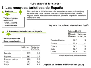 - Los espacios turísticos -
1. Los recursos turísticos de España
  Turismo             es   El conjunto de actividades desarrolladas por las personas en los viajes y
                            El conjunto de actividades desarrolladas por las personas en los viajes y
                           estancias realizados fuera de su entorno habitual por motivos de ocio,
                            estancias realizados fuera de su entorno habitual por motivos de ocio,
                           negocio u otros motivos sin remuneración, y durante un período de tiempo
                            negocio u otros motivos sin remuneración, y durante un período de tiempo
••Turismo receptor         inferior a un año.
                            inferior a un año.
   Turismo receptor
  (extranjero)
   (extranjero)
••Turismo interno
   Turismo interno
••Turismo emisor
  Turismo emisor                                      Ingresos por turismo internacional (2007)


   1.1. Los recursos turísticos de España


••Recursos naturales
  Recursos naturales
••Recursos culturales
  Recursos culturales




                                              Llegadas de turistas internacionales (2007)
 