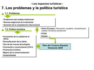 - Los espacios turísticos -
7. Los problemas y la política turística
   7.1. Problemas

••Predominio del modelo tradicional
  Predominio del modelo tradicional
••Nuevas exigencias de la demanda
  Nuevas exigencias de la demanda
••Aumento de la competencia internacional
  Aumento de la competencia internacional
                                            ••Unión Europea: información, equilibrio, diversificación,
                                               Unión Europea: información, equilibrio, diversificación,
   7.2. Política turística
                                              calidad, formación profesional
                                               calidad, formación profesional
                                            ••CCAA
                                               CCAA
••Incremento de la calidad de la            ••Estado
                                              Estado
   Incremento de la calidad de la
  oferta
   oferta
••Diversificación de la oferta
   Diversificación de la oferta
••Uso de las nuevas tecnologías
   Uso de las nuevas tecnologías              Plan del Turismo Español
••Innovación y conocimiento (I+D+i)
   Innovación y conocimiento (I+D+i)               Horizonte 2020
••Promoción turística
   Promoción turística
••Mejora de la comercialización
  Mejora de la comercialización
••Sostenibilidad
  Sostenibilidad
 