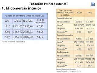 - Comercio interior y exterior -
1. El comercio interior
 