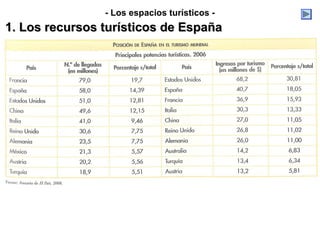 - Los espacios turísticos -
1. Los recursos turísticos de España
 