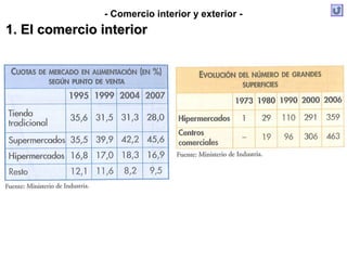 - Comercio interior y exterior -
1. El comercio interior
 