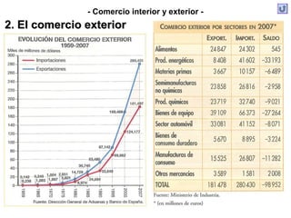 - Comercio interior y exterior -
2. El comercio exterior
 