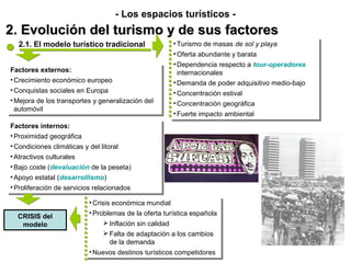 - Los espacios turísticos -
2. Evolución del turismo y de sus factores
  2.1. El modelo turístico tradicional               ••Turismo de masas de sol y playa
                                                        Turismo de masas de sol y playa
                                                     ••Oferta abundante y barata
                                                        Oferta abundante y barata
                                                     ••Dependencia respecto a tour-operadores
                                                        Dependencia respecto a tour-operadores
Factores externos:
 Factores externos:                                    internacionales
                                                        internacionales
••Crecimiento económico europeo
  Crecimiento económico europeo                      ••Demanda de poder adquisitivo medio-bajo
                                                        Demanda de poder adquisitivo medio-bajo
••Conquistas sociales en Europa
   Conquistas sociales en Europa                     ••Concentración estival
                                                       Concentración estival
••Mejora de los transportes y generalización del
   Mejora de los transportes y generalización del    ••Concentración geográfica
                                                       Concentración geográfica
  automóvil
   automóvil                                         ••Fuerte impacto ambiental
                                                       Fuerte impacto ambiental
Factores internos:
 Factores internos:
••Proximidad geográfica
  Proximidad geográfica
••Condiciones climáticas y del litoral
  Condiciones climáticas y del litoral
••Atractivos culturales
  Atractivos culturales
••Bajo coste (devaluación de la peseta)
  Bajo coste (devaluación de la peseta)
••Apoyo estatal (desarrollismo)
  Apoyo estatal (desarrollismo)
••Proliferación de servicios relacionados
  Proliferación de servicios relacionados
                          ••Crisis económica mundial
                            Crisis económica mundial
                          ••Problemas de la oferta turística española
                            Problemas de la oferta turística española
  CRISIS del
   modelo                       Inflación sin calidad
                                 Inflación sin calidad
                                Falta de adaptación a los cambios
                                Falta de adaptación a los cambios
                                 de la demanda
                                  de la demanda
                          ••Nuevos destinos turísticos competidores
                            Nuevos destinos turísticos competidores
 