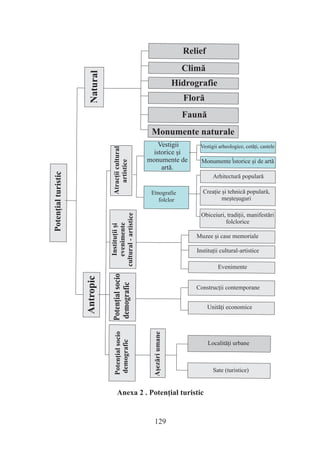 l




Etnografie
   folclor




 129
 