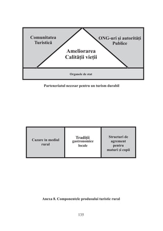 gastronomice




   135
 
