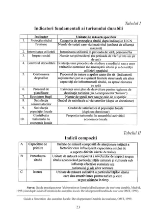 Tabelul I
               Indicatori fundamentali ai turismului durabili




                                                                                          Tabelul II
                                        Indicii compoziþi




         Sursa: Guide practique pour l'elaboration et l'emploi d'indicateurs du tourisme durable, Madrid,
1995 (citat dupã Guide a l'intention des autorites locals: Developpment Durablu du tourisme OMT, 1999).

      Guide a l'intention des autorites locals: Developpement Durable du tourisme, OMT, 1999.

                                                  23
 