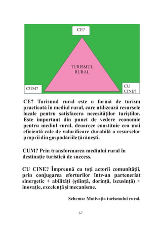CE?




                      TURISMUL
                       RURAL


                                                CU
 CUM?
                                                CINE?

CE? Turismul rural este o formã de turism
practicatã în mediul rural, care utilizeazã resursele
locale pentru satisfacera necesitãþilor turiºtilor.
Este important din punct de vedere economic
pentru mediul rural, deoarece constituie cea mai
eficientã cale de valorificare durabilã a resurselor
proprii din gospodãriile þãrãneºti.

CUM? Prin transformarea mediului rural în
destinaþie turisticã de success.

CU CINE? Împreunã cu toþi actorii comunitãþii,
prin conjugarea eforturilor într-un parteneriat
sinergetic + abilitãþi (ºtiinþã, dorinþã, iscusinþã) +
inovaþie, excelenþã ºi mecanisme.

                     Schema: Motivaþia turismului rural.


                          67
 