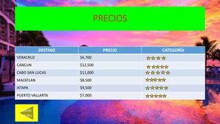 PRECIOS
DESTINO PRECIO CATEGORÍA
VERACRUZ $6,700
CANCUN $12,500
CABO SAN LUCAS $11,000
MAZATLAN $8,500
IXTAPA $9,500
PUERTO VALLARTA $7,000
MAIN
MENU
 