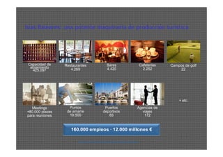 Islas Baleares: una potente maquinaria de producción turística




 Capacidad de    Restaurantes                 Bares                       Cafeterías           Campos de golf
  alojamiento                                 4.420                         2.252
    425.097         4.269                                                                           22




                                                                                                      + etc.

   Meetings        Puntos                   Puertos                   Agencias de
+80.000 plazas    de amarre                deportivos                   viajes
para reuniones     19.500                     65                         172


                    160.000 empleos · 12.000 millones €

                        Fuente: Plan de marketing de Las Islas Baleares
                                                                                       turisTEC.org
 