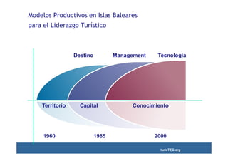Modelos Productivos en Islas Baleares
para el Liderazgo Turístico



                 Destino          Management    Tecnología




    Territorio     Capital              Conocimiento




     1960                  1985                2000

                                                 turisTEC.org
 
