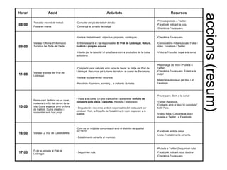 Horari                 Acció                                              Activitats                                            Recursos




                                                                                                                                                           accions (resum)
                                                                                                                   •Primera piulada a Twitter.
         Trobada i reunió de treball.        •Consulta del pla de treball del dia.
08:00                                                                                                              •Facebook indicant la ruta.
         Posta en marxa                      •Comença la jornada de viatge.
                                                                                                                   •Checkin a Foursquare.


                                             •Visita a l'establiment : objectius, proposta, continguts...          •Checkin a Foursquare.

         Visita a l'Oficina d'Informació     •Entrevista amb el / la responsable: El Prat de Llobregat. Natura,    •Convocatòria mitjans locals. Fotos i
09:00    Turística La Porta del Delta        tradició i progrés en una.                                            vídeo. Facebook i Twitter

                                             •Interès per la carxofa i el pota blava com a productes de la cuina   •Vídeo a Youtube, espai a la xarxa.
                                             autòctona.


                                                                                                                   •Reportatge de fotos i Piulada a
                                             •Compartir usos naturals amb usos de lleure: la platja del Prat de    Twitter.
                                             Llobregat. Recursos pel turisme de natura al costat de Barcelona.     •Checkin a Foursquare. Estem a la
         Visita a la platja del Prat de
11:00    Llobregat
                                                                                                                   platja!
                                             •Visita a equipaments i recursos.
                                                                                                                   •Material audiovisual pel bloc i el
                                             •Recollida d'opinions, sondeig... a visitants i turistes.             Facebook.



                                                                                                                   •Foursquare. Som a la cuina!
                                             • Visita a la cuina. Un plat tradicional i sostenible: milfulls de
         Restaurant La lluna en un cove,
                                             pollastre pota blava i carxofes. Recepta i elaboració                 •Twitter i facebook.
         restaurant mític del centre de la
                                                                                                                   •Contacte amb el bloc “el comidista”
13:00    vila. Cuina especial amb un fons
                                             • Degustació i conversa amb el responsable del restaurant per         de El País.
         de tradició. Cuina creativa i
                                             conèixer l'hort, la filosofia de l'establiment i com responen a la
         sostenible amb hort propi.
                                             qualitat.                                                             •Vídeo, fotos. Conversa al bloc i
                                                                                                                   piulada al Twitter i a Facebook.



                                             •Com és un mitjà de comunicació amb el distintiu de qualitat
                                             SICTED?                                                               •Facebook amb la visita.
16:00    Visita a La Voz de Castelldefels
                                                                                                                   •Llista d’establiments adherits.
                                             • Establiments adherits al municipi.



                                                                                                                   •Piulada a Twitter (Seguim en ruta)
         Fi de la jornada al Prat de
17:00                                        - Seguim en ruta.                                                     •Facebook indicant nous destins
         Llobregat.
                                                                                                                   •Checkin a Foursquare.
 