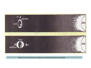 Med Cezir (Gel-Git) ayın, dünyanın etrafında dönmesiyle ilgilidir.
 