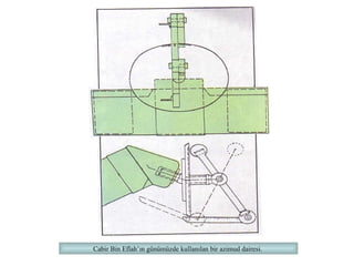 Cabir Bin Eflah’ın günümüzde kullanılan bir azimud dairesi. 