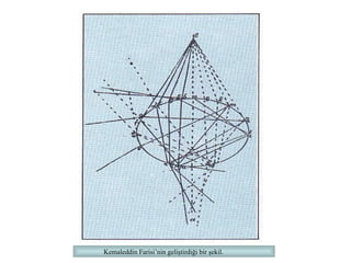 Kemaleddin Farisi’nin geliştirdiği bir şekil. 