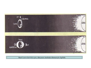 Med Cezir (Gel-Git) ayın, dünyanın etrafında dönmesiyle ilgilidir. 