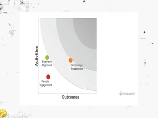 Gartner EEE - Bilgi Yönetimi - Turkcell Sunumu
