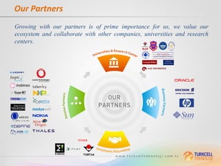 Our Partners
Growing with our partners is of prime importance for us, we value our
ecosystem and collaborate with other companies, universities and research
centers.
 
