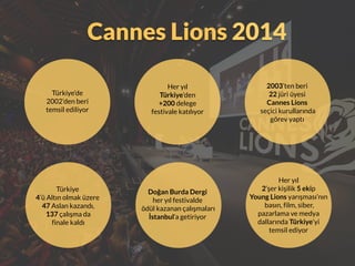 Cannes Lions 2014 
Türkiye’de 
2002’den beri 
temsil ediliyor 
Her yıl 
Türkiye’den 
+200 delege 
festivale katılıyor 
200...