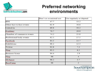 Preferred networking environments 