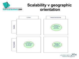 Scalability v geographic  orientation 