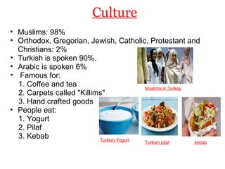 Culture Muslims: 98% Orthodox, Gregorian, Jewish, Catholic, Protestant and Christians: 2% Turkish is spoken 90%. Arabic is spoken 6%   Famous for:       1. Coffee and tea       2. Carpets called "Killims"       3. Hand crafted goods People eat:       1. Yogurt       2. Pilaf       3. Kebab Turkish Yogurt Turkish pilaf kebab Muslims in Turkey 