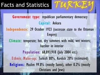 Facts and Statistics

      Government type: republican parliamentary democracy
                         Capital: Ankara
  Independence: 29 October 1923 (successor state to the Ottoman
                                Empire)
    Climate: temperate; hot, dry summers with mild, wet winters;
                          harsher in interior
             Population: 68,893,918 (July 2004 est.)
      Ethnic Make-up:  Turkish 80%, Kurdish 20% (estimated)
    Religions: Muslim 99.8% (mostly Sunni), other 0.2% (mostly
                         Christians and Jews)
 