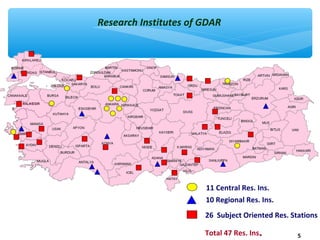 5 
Research Institutes of GDAR 
11 Central Res. Ins. 
10 Regional Res. Ins. 
26 Subject Oriented Res. Stations 
Total 47 Res. Ins.. 
 