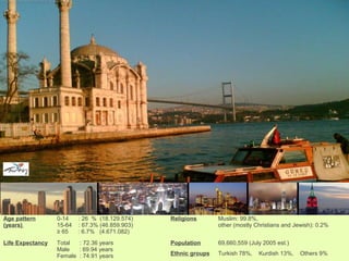 Age pattern
(years)
0-14 : 26 % (18.129.574)
15-64 : 67.3% (46.859.903)
≥ 65 : 6.7% (4.671.082)
Religions Muslim: 99.8%,
other (mostly Christians and Jewish): 0.2%
Life Expectancy Total : 72.36 years
Male : 69.94 years
Female : 74.91 years
Population 69,660,559 (July 2005 est.)
Ethnic groups Turkish 78%, Kurdish 13%, Others 9%
 