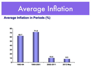 Average Inﬂation
 