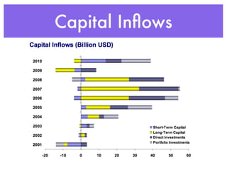 Capital Inﬂows
 