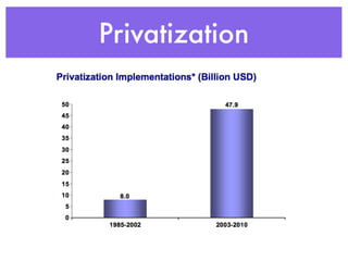 Privatization
 