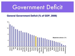 Government Deﬁcit
 