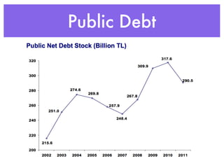 Public Debt
 
