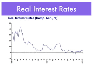 Real Interest Rates
 