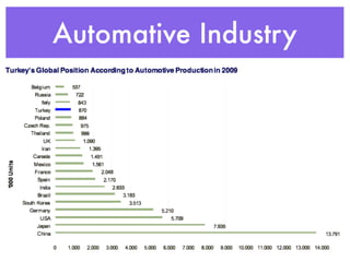 Automative Industry
 