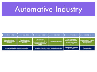 Automative Industry
 