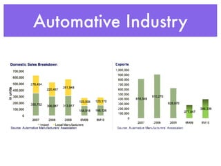 Automative Industry
 