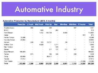 Automative Industry
 