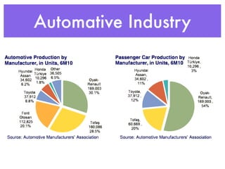Automative Industry
 