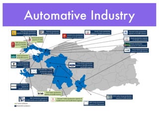 Automative Industry
 