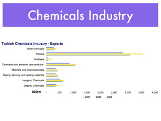 Chemicals Industry
 