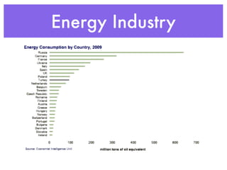 Energy Industry
 