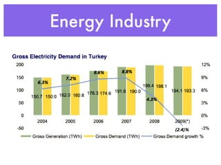 Energy Industry
 
