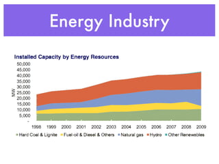 Energy Industry
 