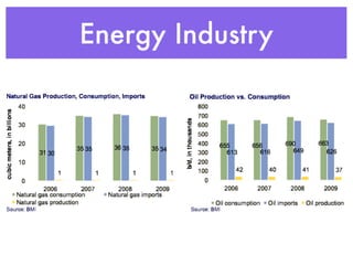 Energy Industry
 