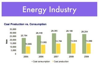 Energy Industry
 