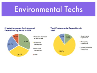 Environmental Techs
 